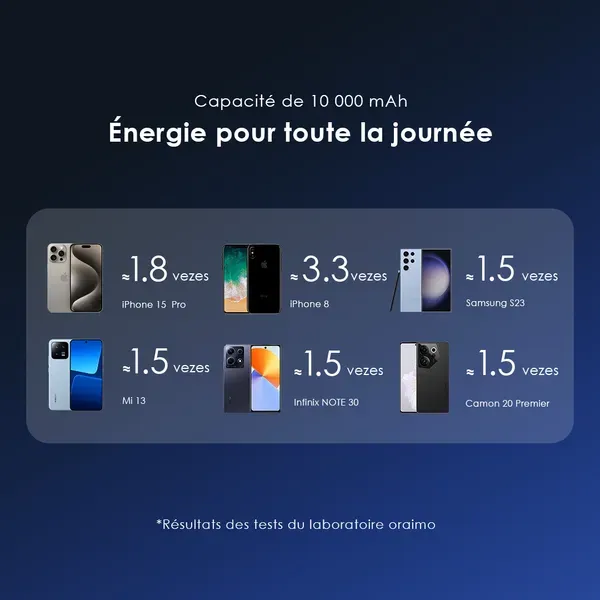 oramio-10000mAh-POWER-BANK-MagPower-15-OPB-7102W-6-10000-mAh.webp